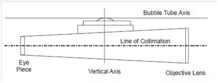 802_Permanent Adjustments.png